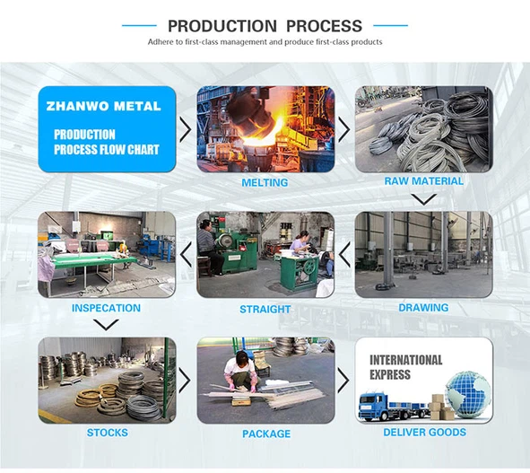 Super elastic nitinol rod bar supplier Super elastic nitinol rod bar supplier